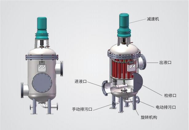 多柱式自清洗过滤器的市场前景如何